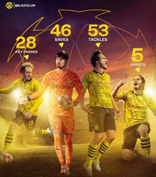 与前两者不 与前两者不